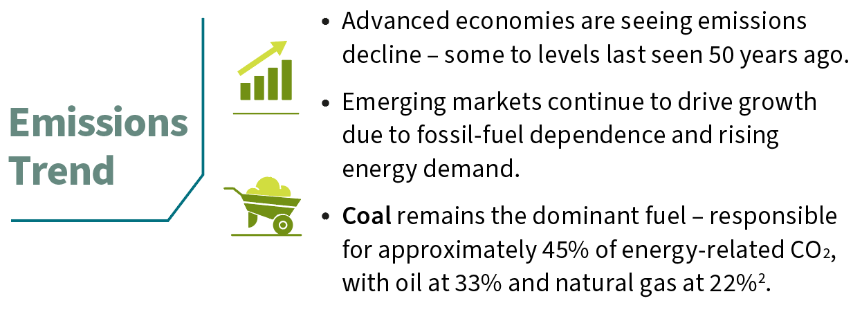 emissions trend